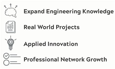 Master of Science in Mechanical Engineering | Virginia Tech Engineering Online | Virginia Tech