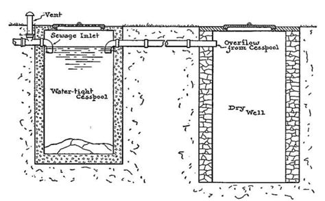 What is a Septic Tank? What is a Cesspool? — Cesspool and Septic Pumping on the Big Island of Hawaii