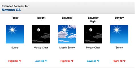 Weather: Nice weekend ahead for Coweta – Winters Media