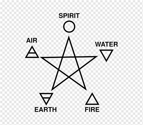 Chinese Symbol For Earth Wind Fire And Water - The Earth Images Revimage.Org
