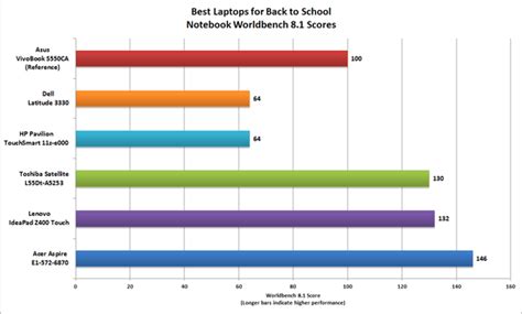 5 budget laptops for college students: We name the best | PCWorld