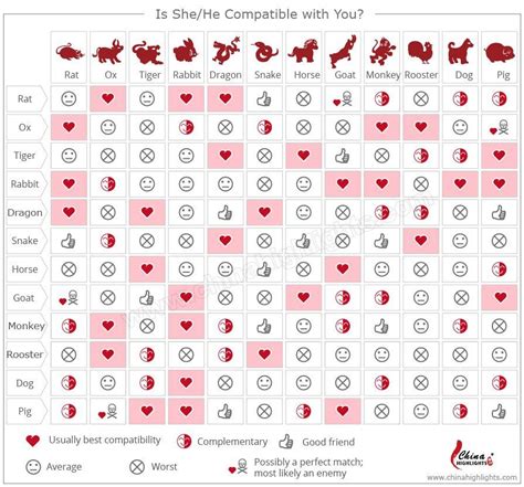 Chinese zodiac compatibility chart and calculator – Artofit