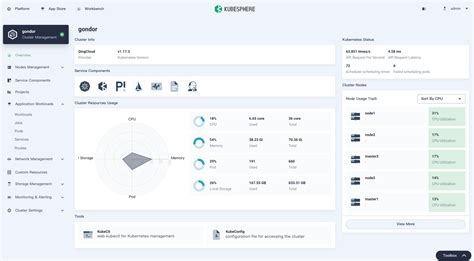 Open Source Enterprise Kubernetes Platform | KubeSphere