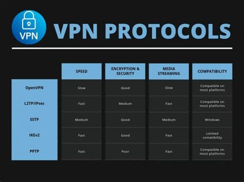 What Is VPN Protocols And How VPN Works? - Techicy