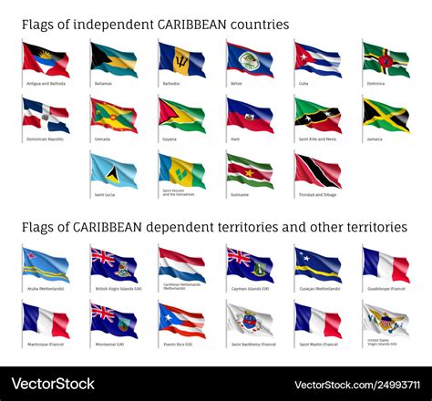 Flags Of The Caribbean - Bilscreen