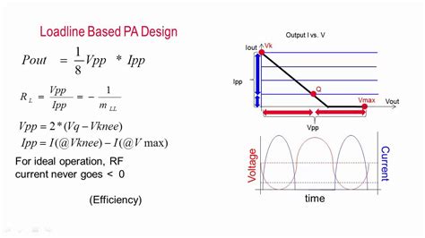 How to Design an RF Power Amplifier Class A, AB and B - YouTube