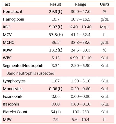 monoclonal gammopathy Archives | eClinpath