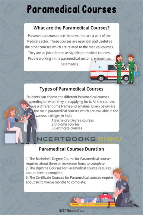 Paramedical Courses - Duration, Entrance Exams, Scope, Career Options