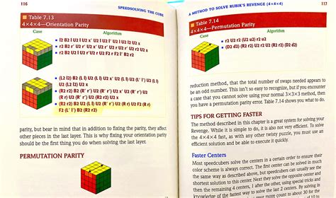 Solving Rubik’s Cube Parity - Kevin Gittemeier