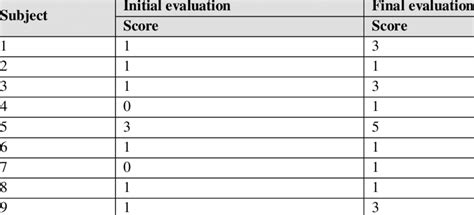 Hand-eye coordination test | Download Table