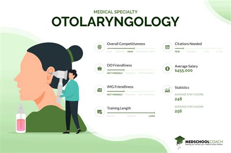 Otolaryngology Shadowing | Virtual Clinical Education