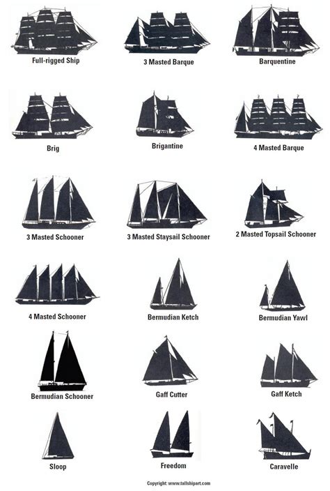 Sail Training International - Definition of a Tall Ship | Tall ships ...