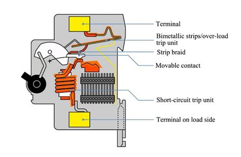 Understanding Similarities and Differences among Fuse, Circuit Breaker and Disconnector - Saur ...