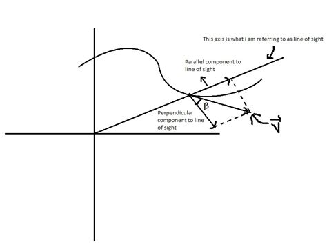 Tangential Linear Velocity Equation - Tessshebaylo