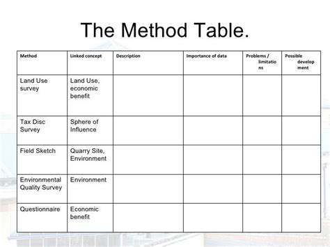 Geography Controlled assessment