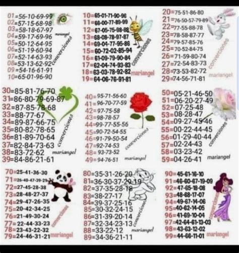 A complete table of common logarithm and antilogarithm for mathematics students – Artofit