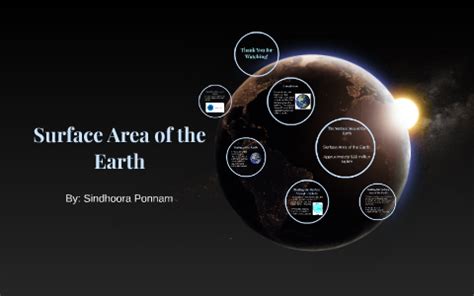 Surface Area of the Earth by Sindhu P on Prezi