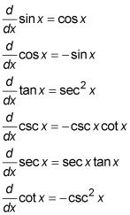 Differentiation Formulas Trigonometric Functions