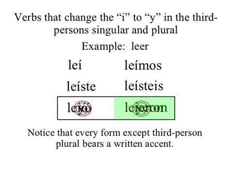 7 verbs with irregular forms in the preterit