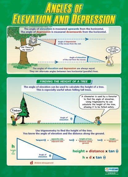 Angle Of Elevation And Depression Worksheet 2