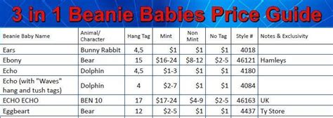 Ty Beanie Babies Price Guide Updated Values 2020 | Beanie baby prices, Baby beanie, Valuable ...