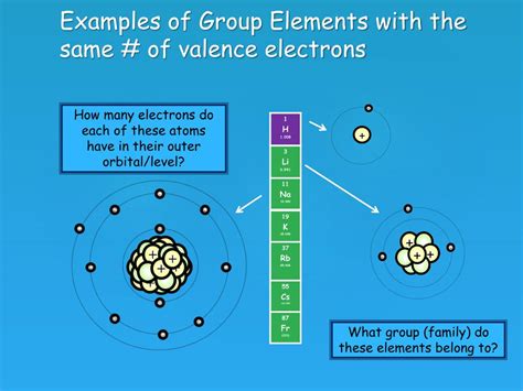 PPT - Valence Electrons PowerPoint Presentation, free download - ID:5581383