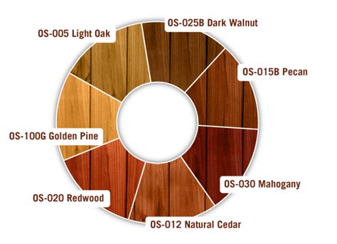 (2014) Ready Seal Color Chart - reseal deck this summer; natural cedar. | Staining deck, Deck ...