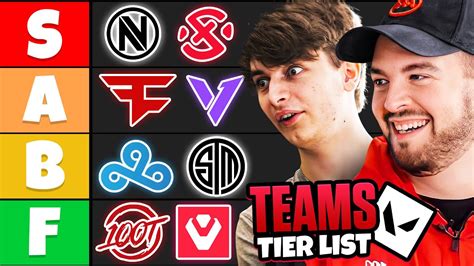 Ranking the Best 2022 VALORANT TEAMS (Tier List) - Gameign