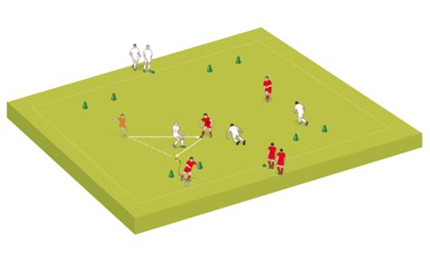 Soccer Coach Weekly - Drills - When to dribble or pass