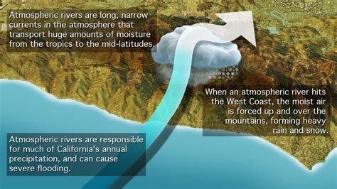 California storms: Next atmospheric rivers set to unleash more heavy rain