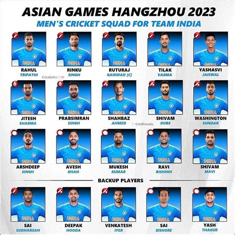 India Asian Games Cricket Squad 2023 - Full Players List - Mens & Womens