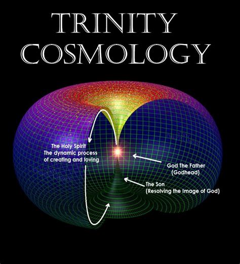 Christian Transhumanism: Trinity Cosmology