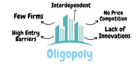 Characteristics Oligopoly Competition