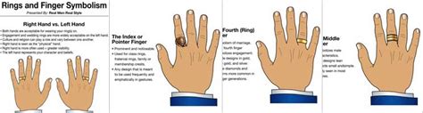 Rings & Fingers Symbolism - Which Finger Should You Wear a Ring On