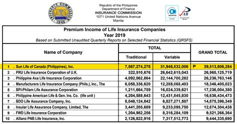 The Top 10 Life Insurance Companies in the Philippines 2020