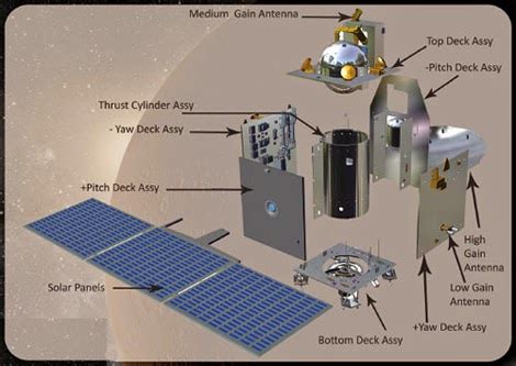 India ISRO has Mars Orbiter Mission at Mars and sending back pictures ...