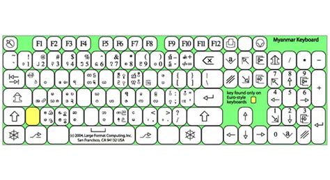 Myanmar Typing Keyboard