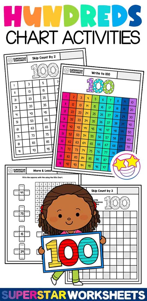 Hundred Chart Puzzle With Printable 100 Chart Activities Printable