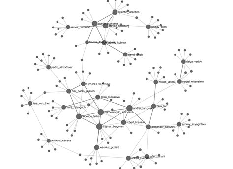 related-film-directors-knowledge-graph | Nodus Labs