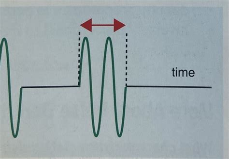 Ultrasound Physics formulas Flashcards | Quizlet