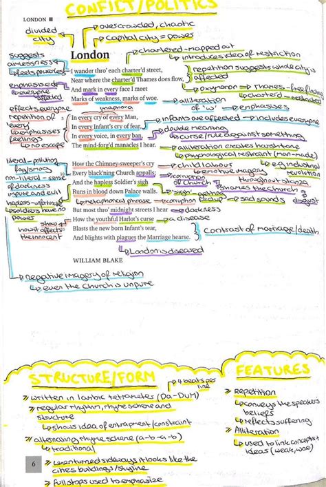 London Analysis by William Blake