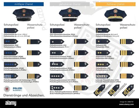 German Police Rank Insignia