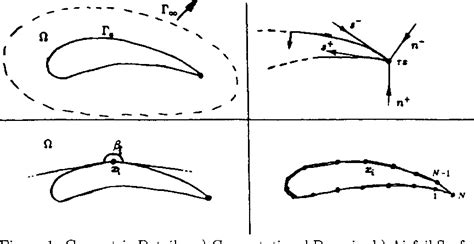 Figure 1 from A Kutta Condition Enforcing BEM Technology for Airfoil Aerodynamics | Semantic Scholar