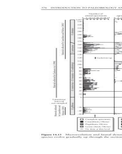 376 INTRODUCTION TO PALEO