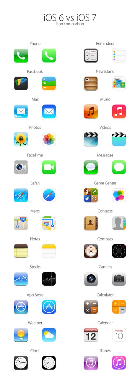 Icon comparison: iOS 6 vs iOS 7