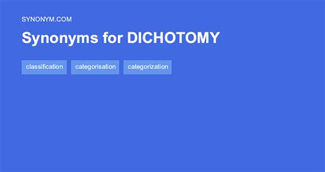 Another word for DICHOTOMY > Synonyms & Antonyms