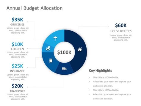 Annual Budget Allocation | Budgeting, Powerpoint templates, Analytics ...