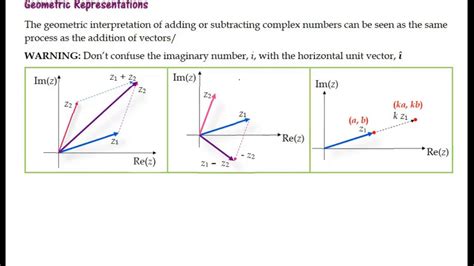 Graphing Complex Numbers - YouTube