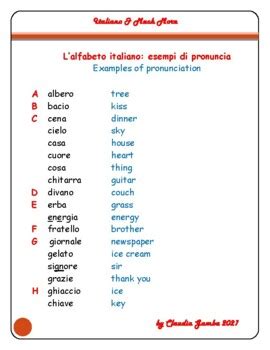 The Italian alphabet: examples of pronunciation and basic vocabulary