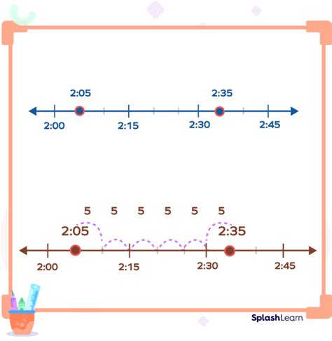 What Is a Time Interval? Definition, Units of Time, Examples